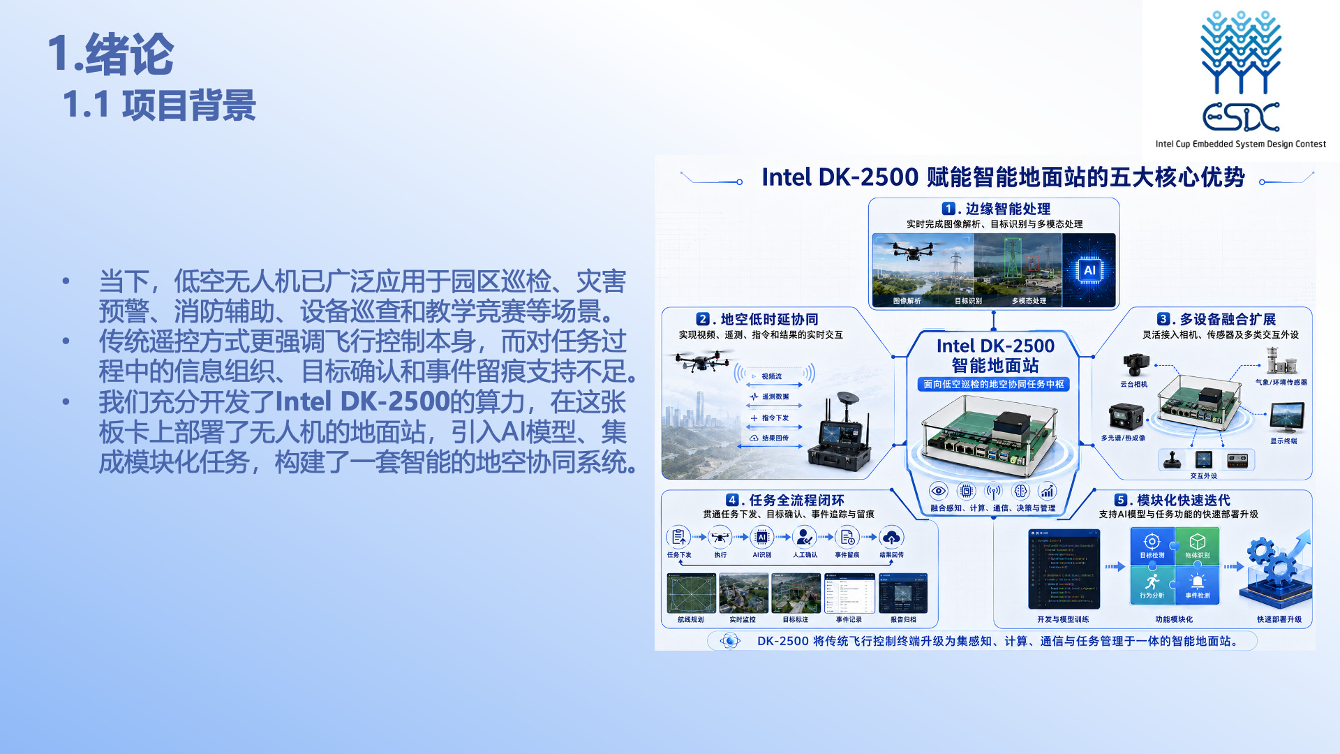 PPT 第 3 页：项目背景