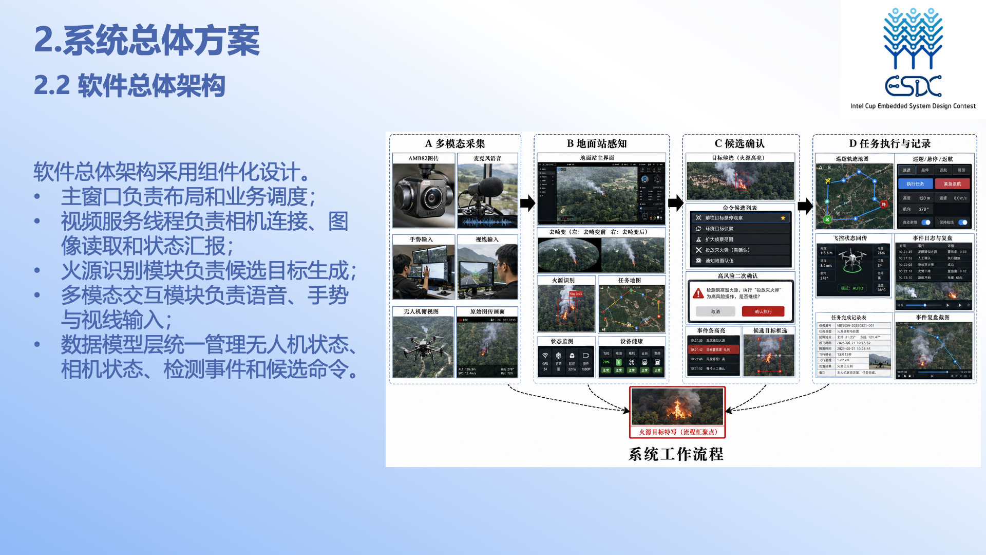 PPT 第 8 页：软件总体架构