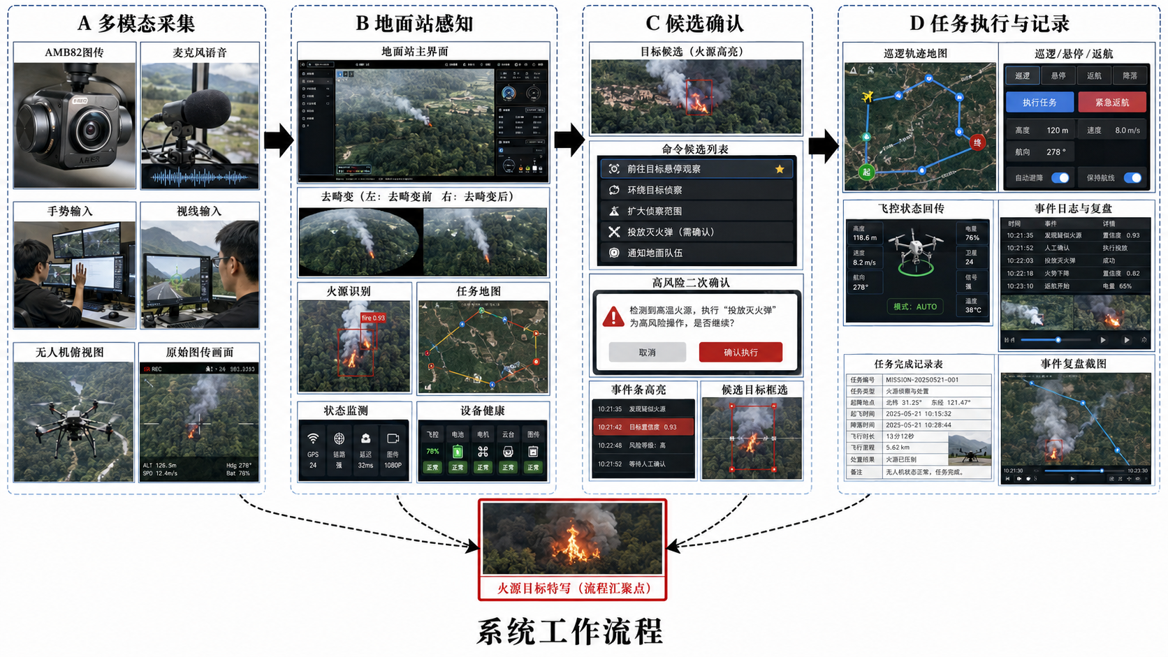 软件总体架构与系统工作流程