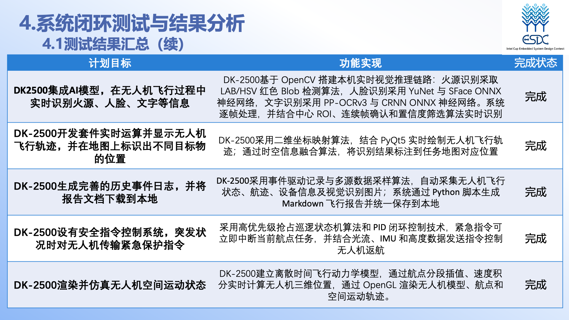 国赛功能演示用例表