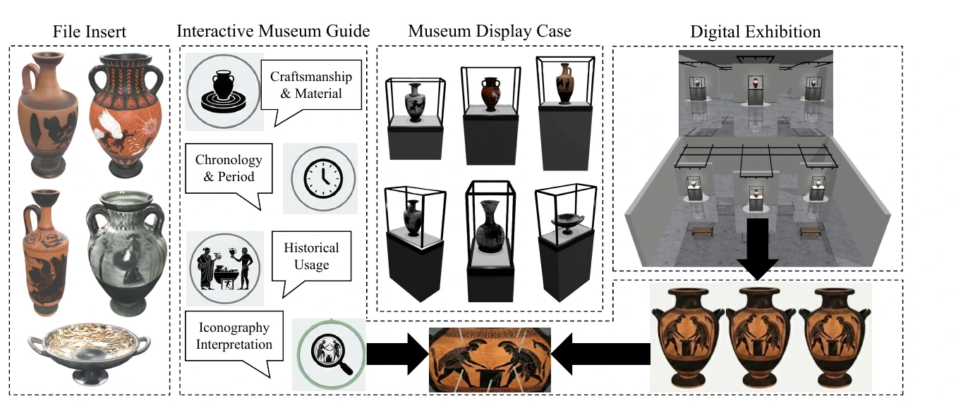 Virtual museum interaction pipeline