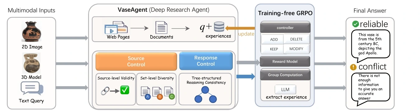 VaseAgent reliability framework