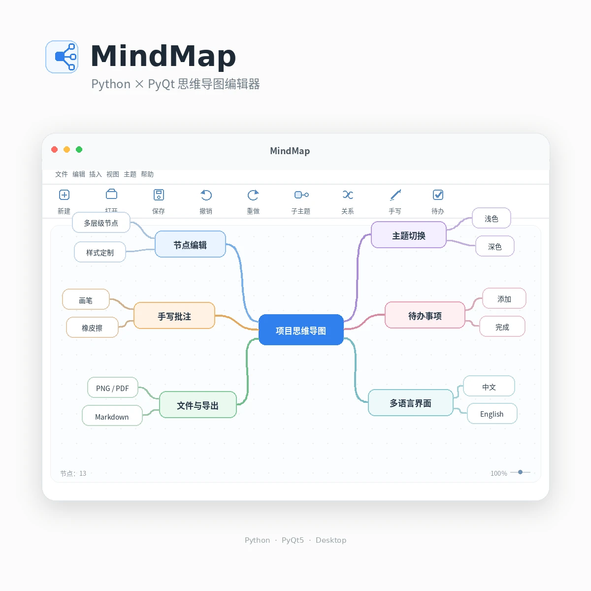 MindMap editor product cover